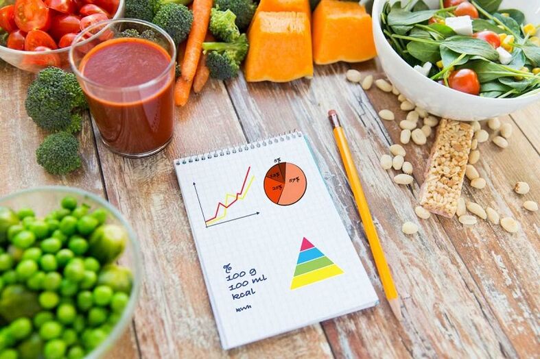 храни и хранителен дневник за диабет